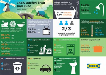 ikea-infografika_odrzivost
